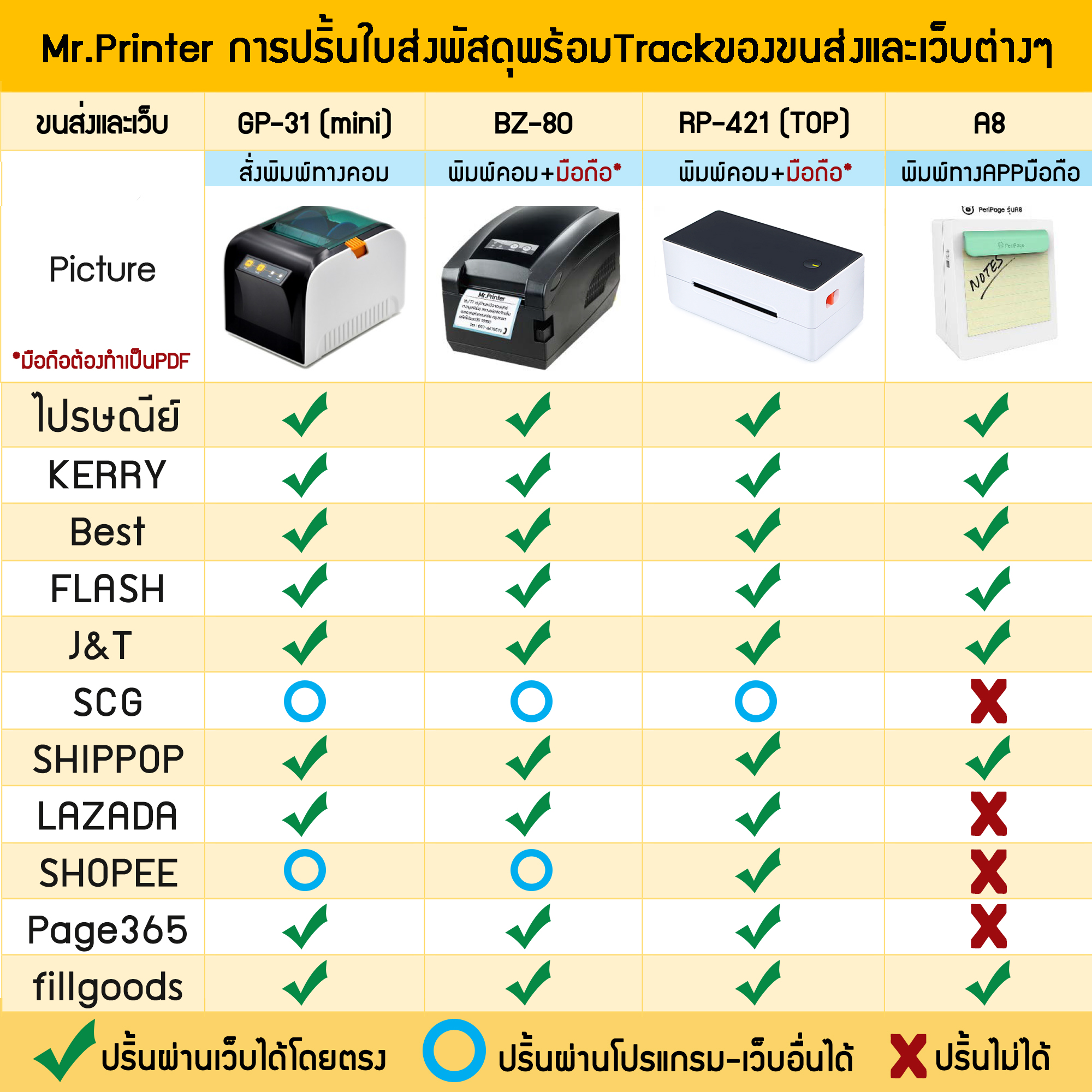 ปริ้นใบส่งพัสดุ ปริ้นที่อยู่ พิมพ์ใบปะหน้า FLASH J&T BEST Express KERRY ไปรษณีย์ EMS Kerry SHOPEE LAZADA PAGE365 Fillgoods Averra vrich myorder mysave ปริ้นใบส่งพัสดุ ปริ้นที่อยู่ พิมพ์ใบปะหน้า FLASH J&T BEST Express KERRY ไปรษณีย์ EMS Kerry SHOPEE LAZADA PAGE365 Fillgoods Averra vrich myorder mysave