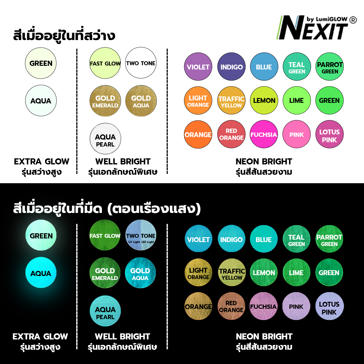 ðĨ āđāļŦāļĄāđāļĨāđāļēāļŠāļļāļ ðĨ Nexit āļŠāļĩāđāļĢāļ·āļāļāđāļŠāļ 3 āļĄāļīāļāļīāļāđāļāļāļāļĢāļ°āļŠāļāļāđ āļāļēāļāļđāļ-āđāļĢāļĩāļĒāļāđāļāđ āļŠāļģāļŦāļĢāļąāļāļāļēāļāļĻāļīāļĨāļāļ° DIY āđāļāđāļāļāđāļāđāļē āļŠāļđāļāļĢāļāđāļģāđāļĄāđāļĄāļĩāļāļĨāļīāđāļāļāļļāļ