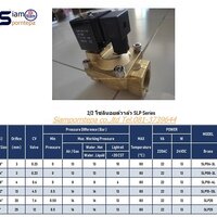 SLP-20-110V Solenoid valve 2/2 size 3/4" ทองเหลือง แรงดันสูง 16 บาร์ ไฟ 110v ใช้กับ ลม น้ำ น้ำมัน แก๊ส จาก Taiwan ส่งฟรีทั่วประเทศ