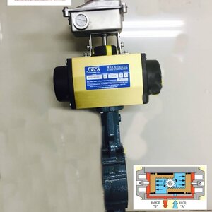 Sirca Actuator Italy Ebro Butterfly valve วาล์วผีเสื้อ เยอรมัน