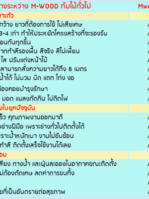 ฝ้าเพดานเมทัลชีตลายไม้ ผนังเมทัลชีตลายไม้ : MwooD U16 และ MwooD U15 LOCK คือทางเลือกใหม่