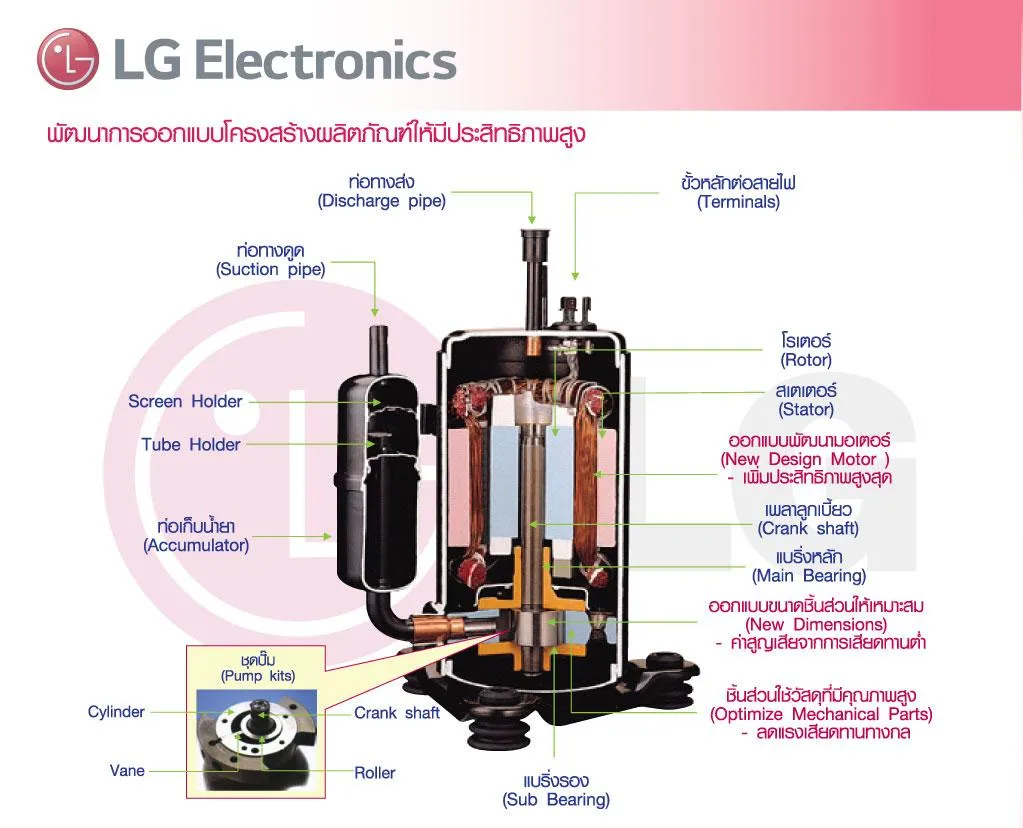 ROTARY COMPRESSOR LG รุ่น QP407PMA ** คอมเพรสเซอร์ แอร์ โรตารี่ แอลจี ขนาด 25,000 BTU น้ำยา R22 พร้อมคาปาซิเตอร์ 60 μF 440V