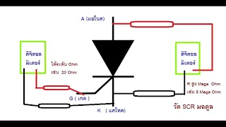test electronic components module SCR